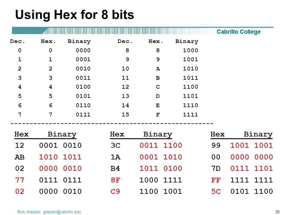 Bit 2024 to hex